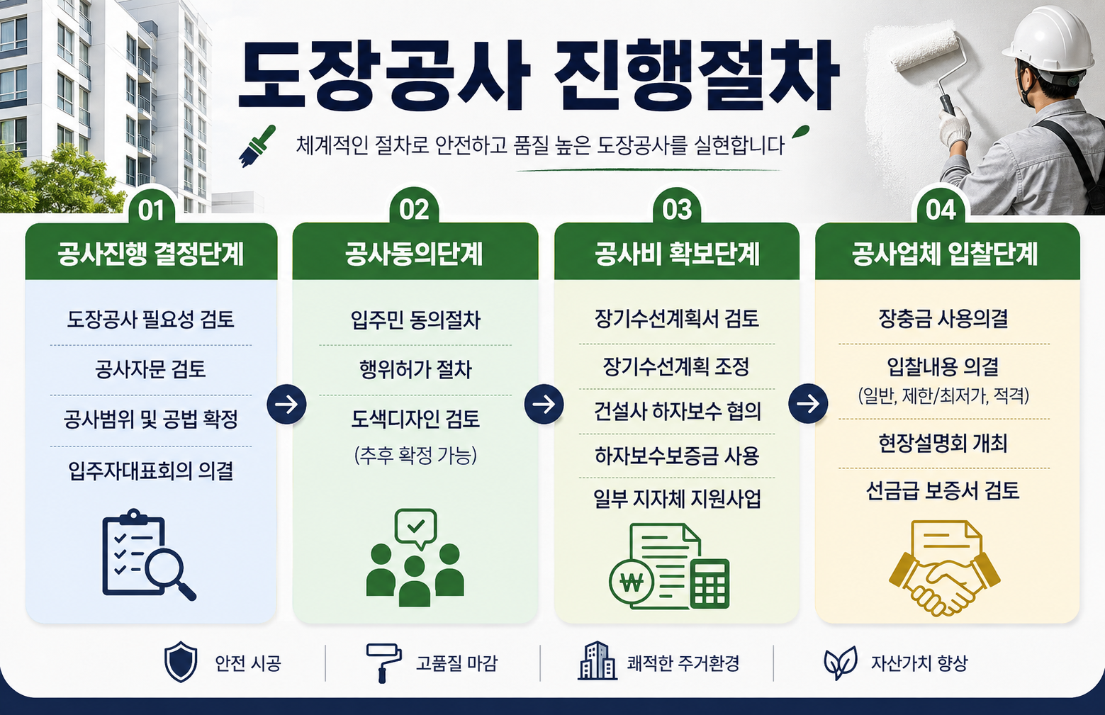 교육과정사진